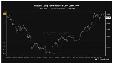 bitcoin profit lewandowski|Bitfinex report notes renewed profit realization by long.
